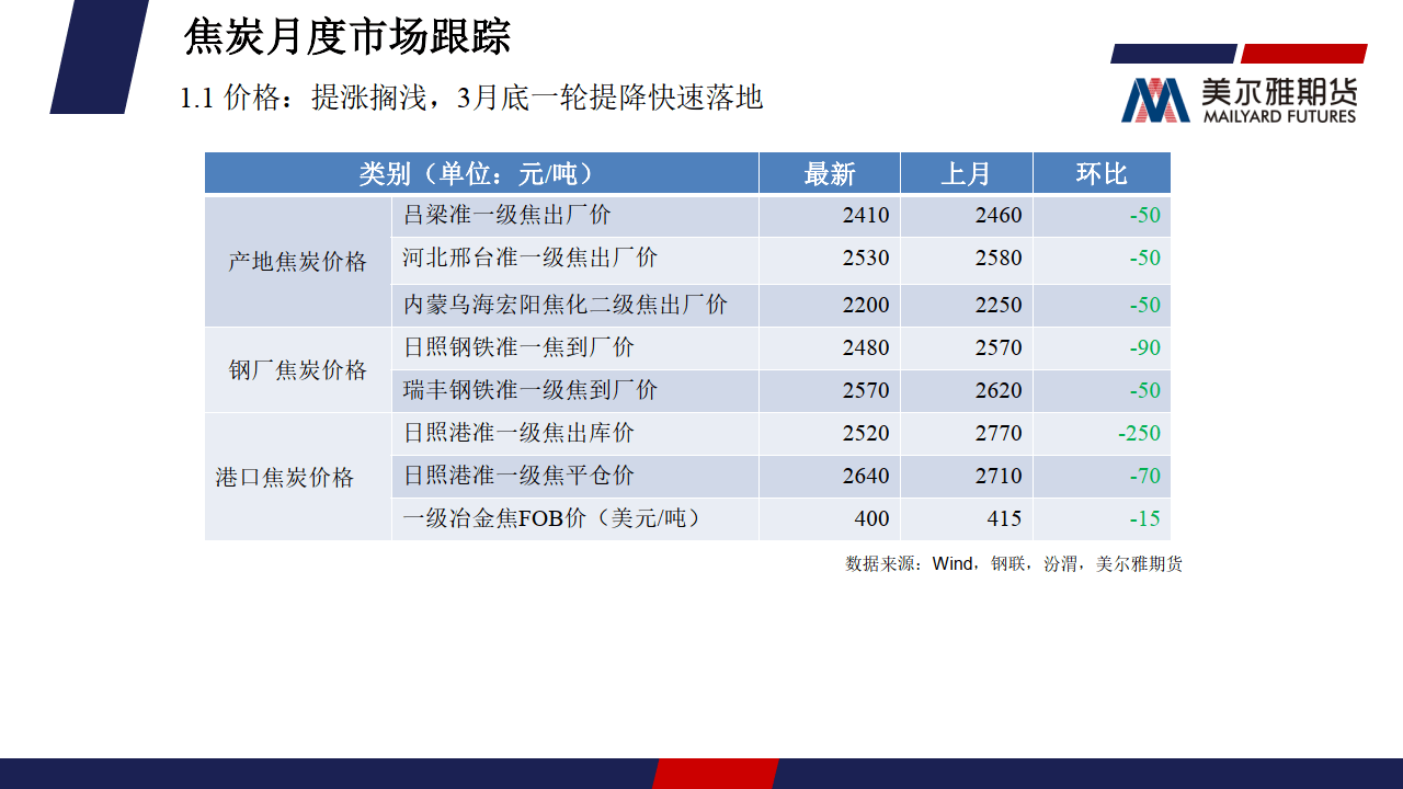 现货怎么做空(现货做空和期货做空)