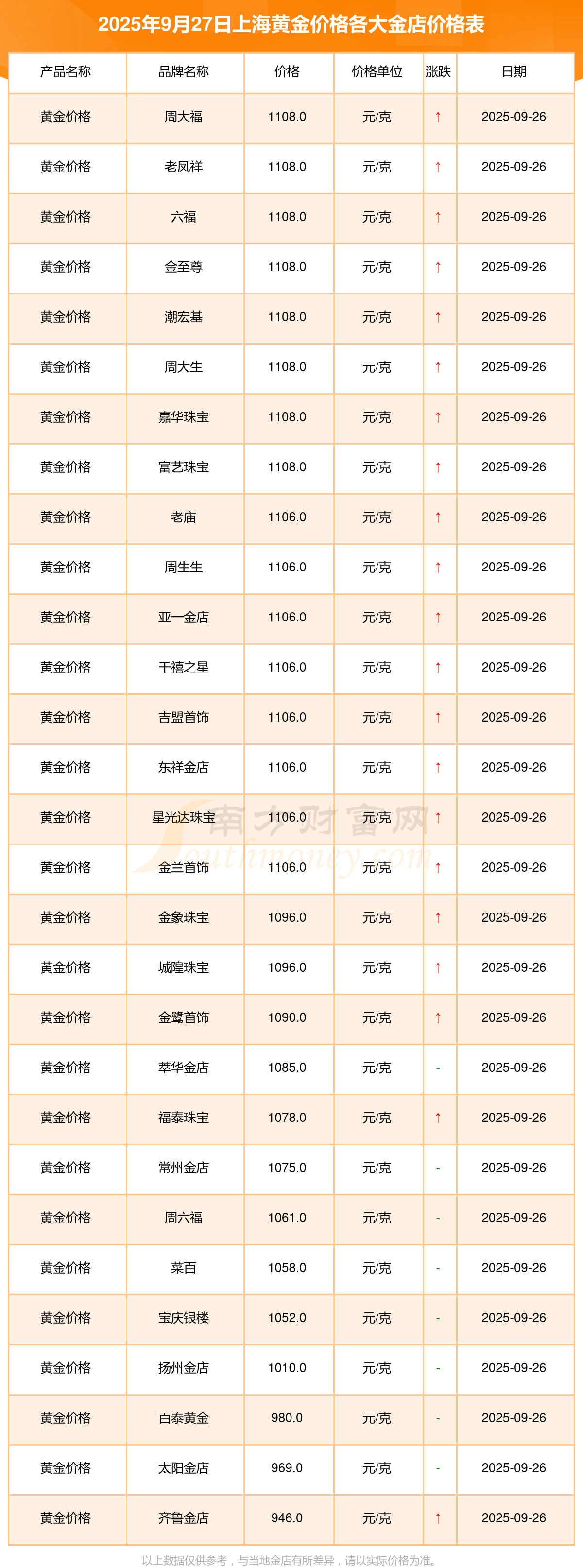 现货交易所排名(现货商品交易所排名)