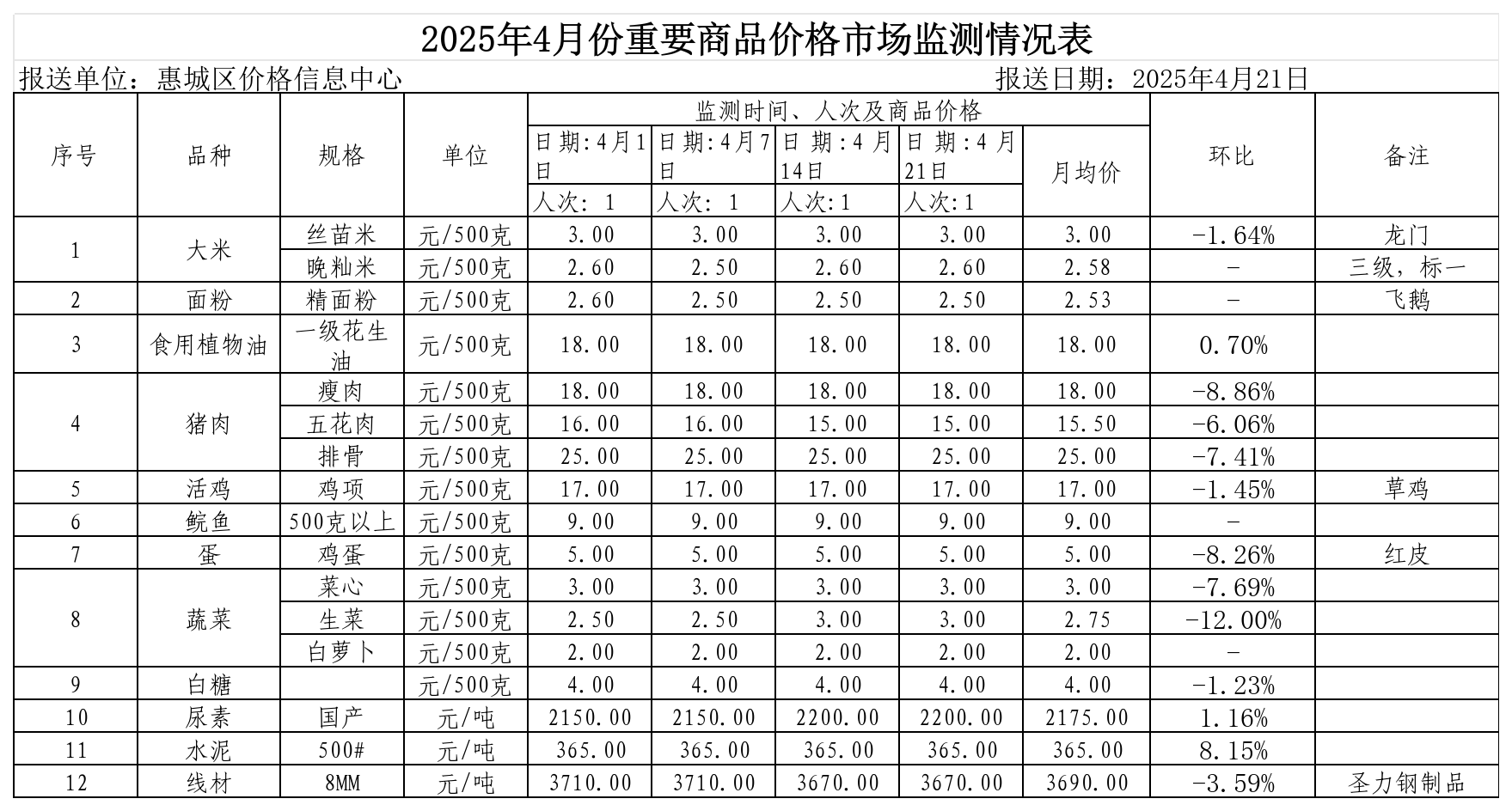 商品现货价格(商品现货价格高的原因)