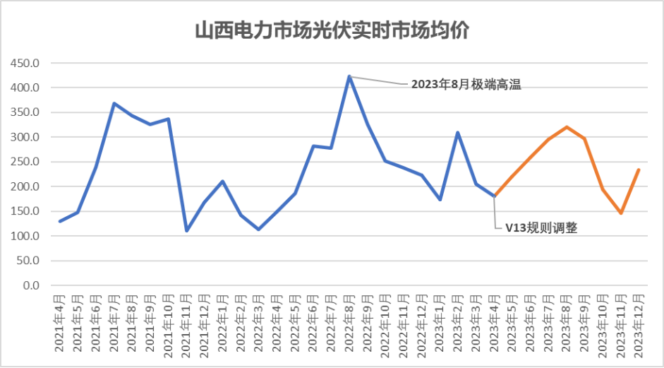 电力现货交易市场(电力现货交易市场交易均价是多少)