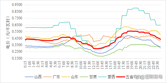 现货走势分析(现货黄金走势分析建议)