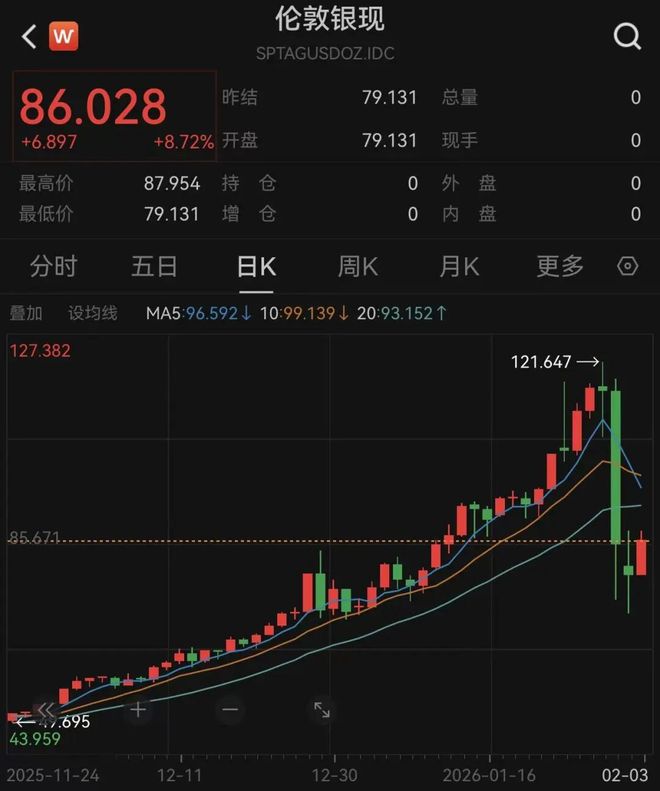 现货交易所排名(现货交易公司排名)