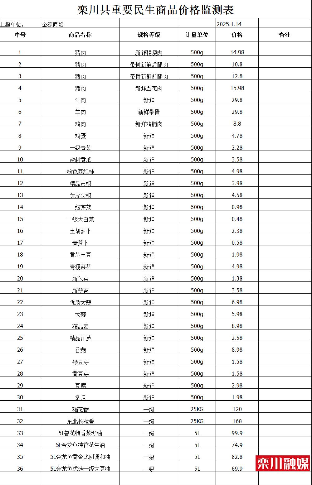 商品现货价格(商品现货价格计算公式)