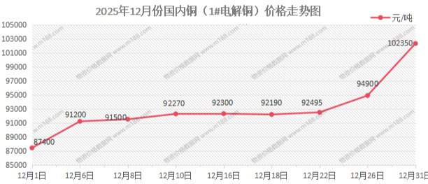 现货铜的走势(现货铜行情最新行情)