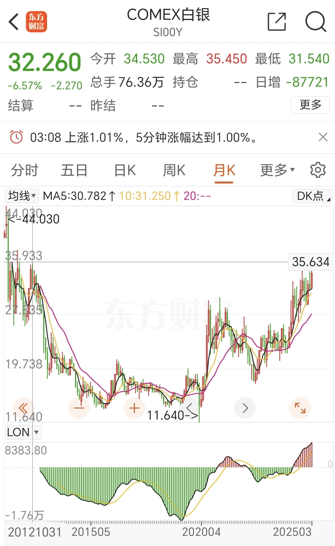 现货白银走势图价格(现货白银实时行情走势图)