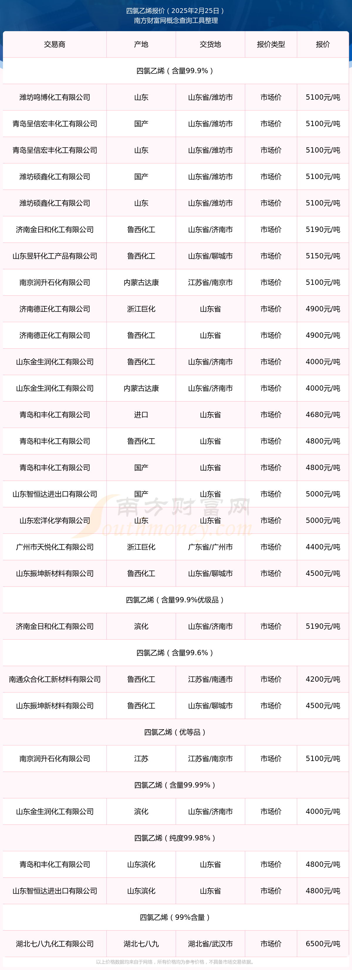 聚乙烯现货价格(聚乙烯现货最新价格表)